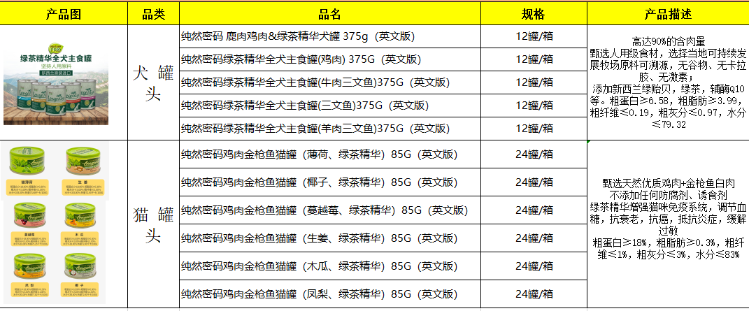 C3,纯然密码，草本灵粹，爱宠营养家货源一件代发包邮